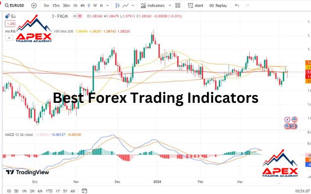 11 Best Forex Trading Indicators That Every Trader Should Use