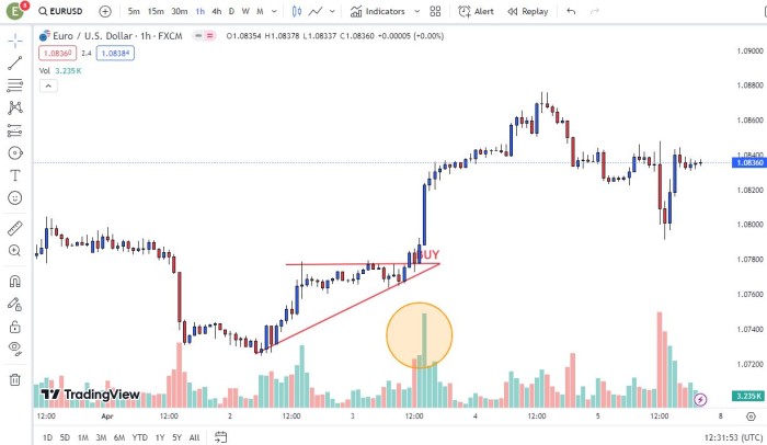 Breakout strategy