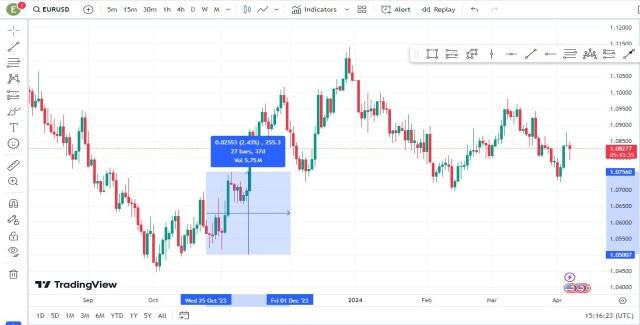 Buying EURUSD pair