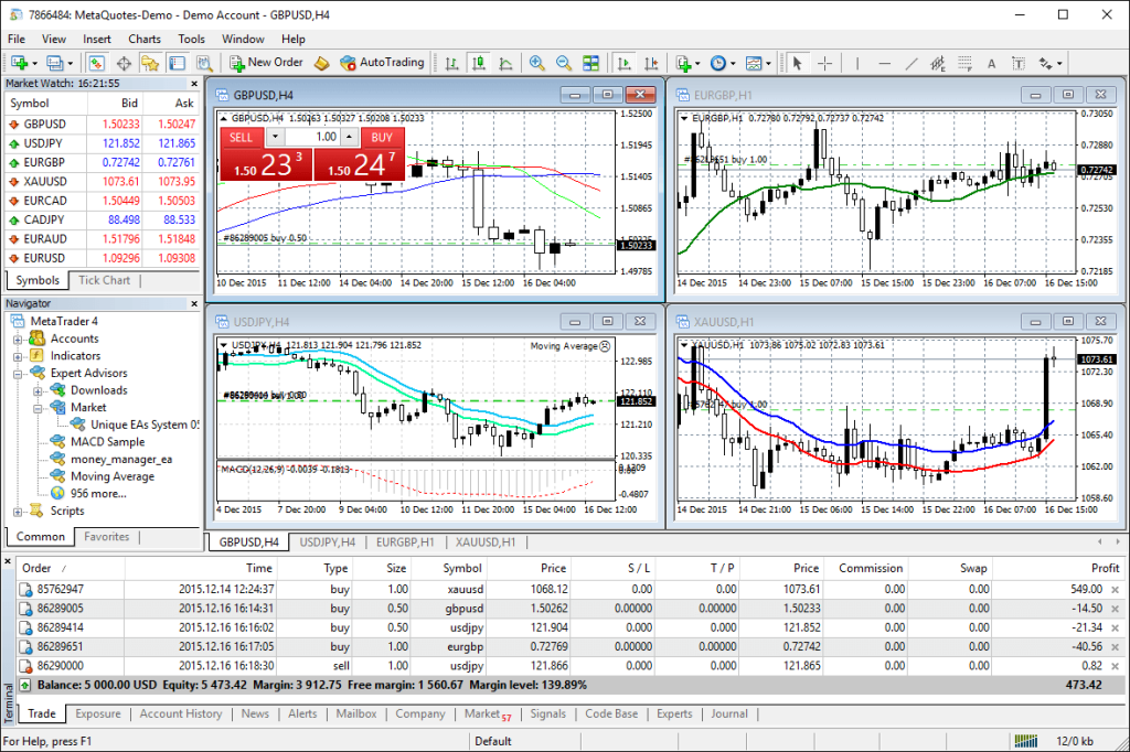 MetaTrader 4 MT4