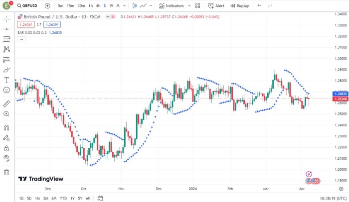 Parabolic SAR