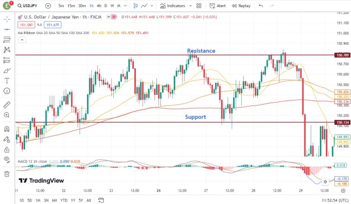 Range trading strategy